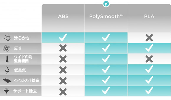 PolySmooth PVB樹脂　比較